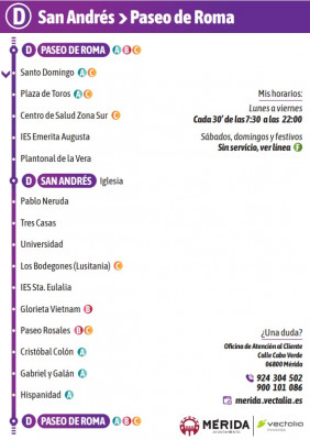 termómetro línea D